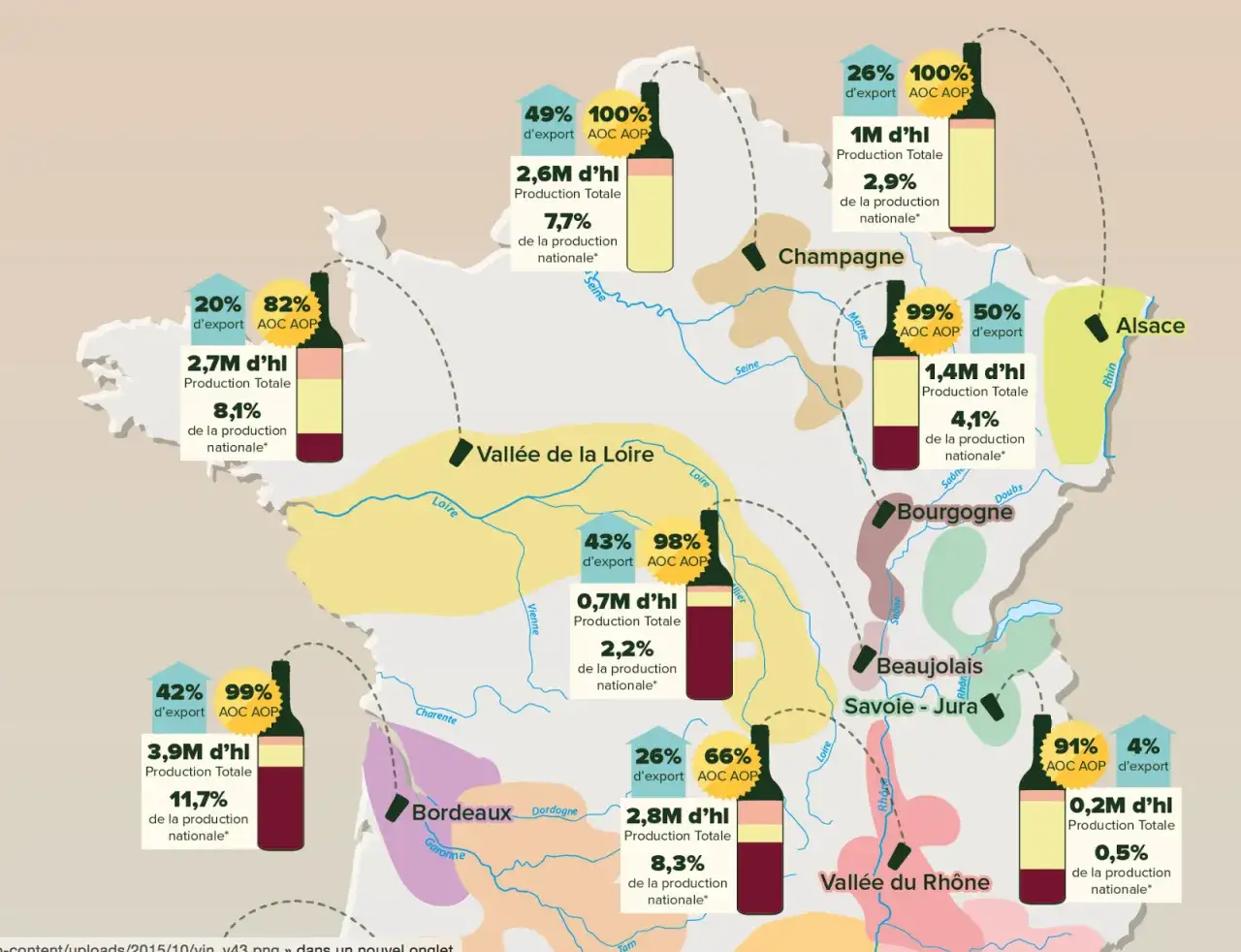 Carte des régions viticoles françaises. Le vin est-il un spiritueux ? Cette carte montre la production, l'exportation et la part d'AOC/AOP pour chaque région.